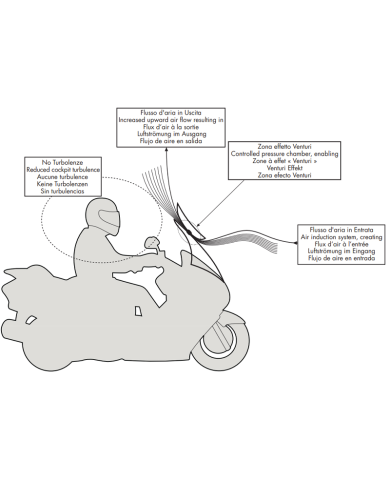 %category% |Beatbikers